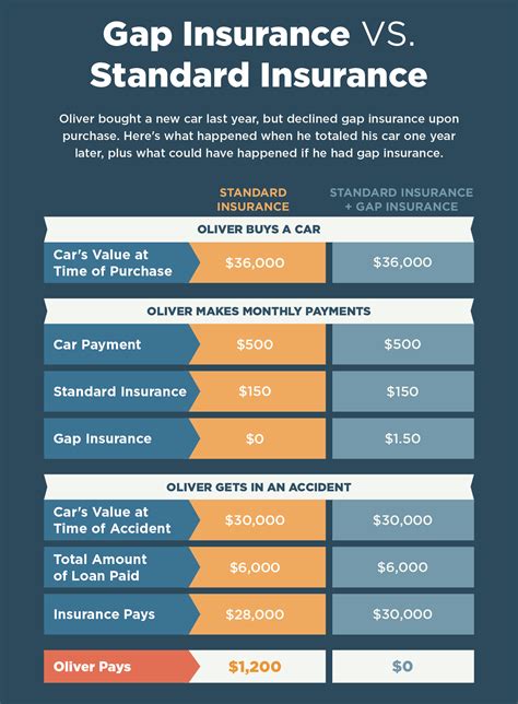 d&l insurance|what does 'd mean.